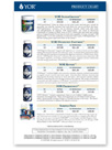 YOR Health Product Charts