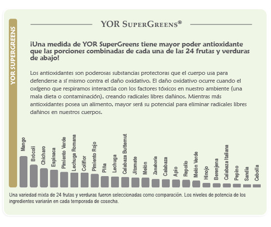 YOR SuperGreens Chart
