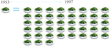 Spinach Comparison