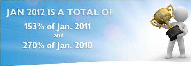 January 2012 best month