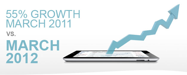 March 2012 Growth